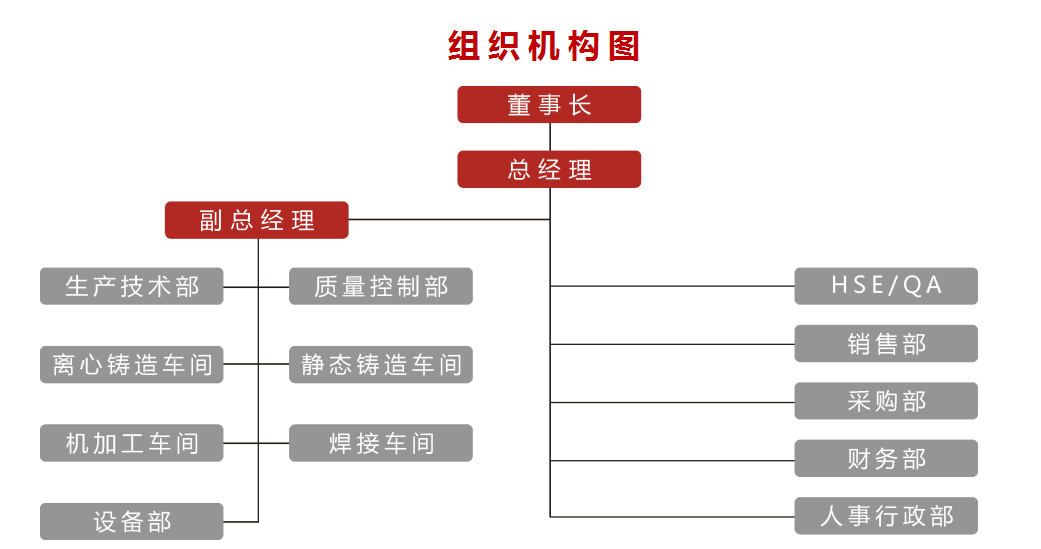 組織結構